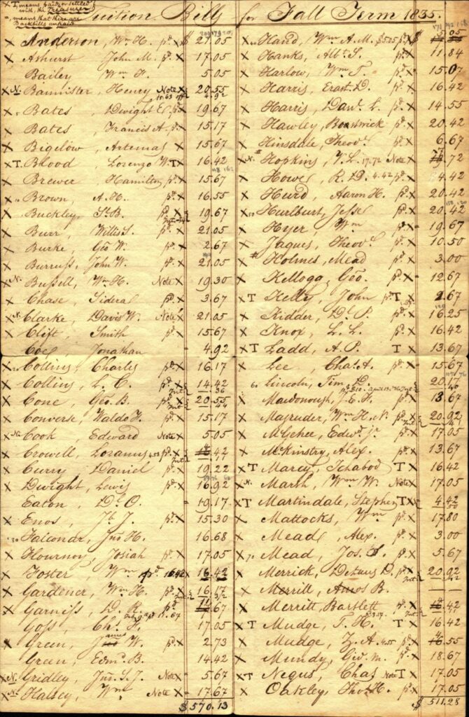 Wesleyan tuition bill from 1835. In 1835 annual tuition was around $30-$40, a price far cheaper than similar alternatives. 